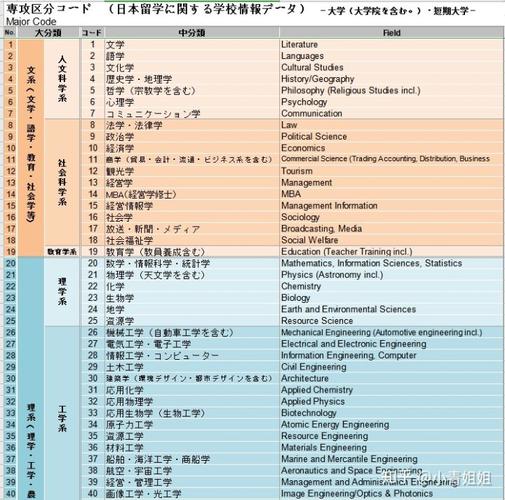 可以去日本旅遊的大學(xué)專業,可以去日本旅遊的大學(xué)專業有哪些