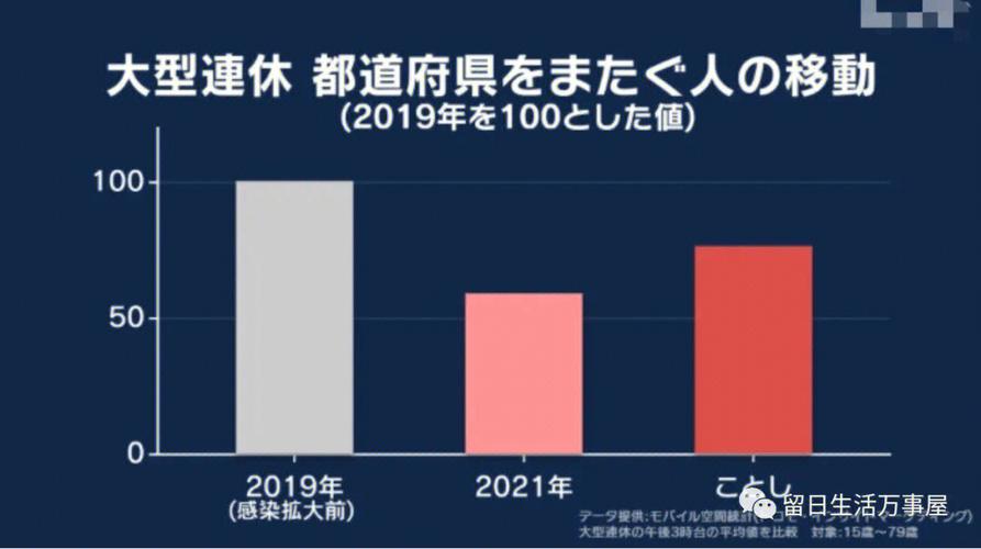 2019日本沖繩旅遊數據,2019日本沖繩旅遊數據統計