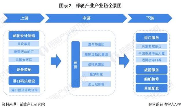 世界遊輪旅遊産業發(fā)展概況,世界遊輪旅遊産業發(fā)展概況介紹