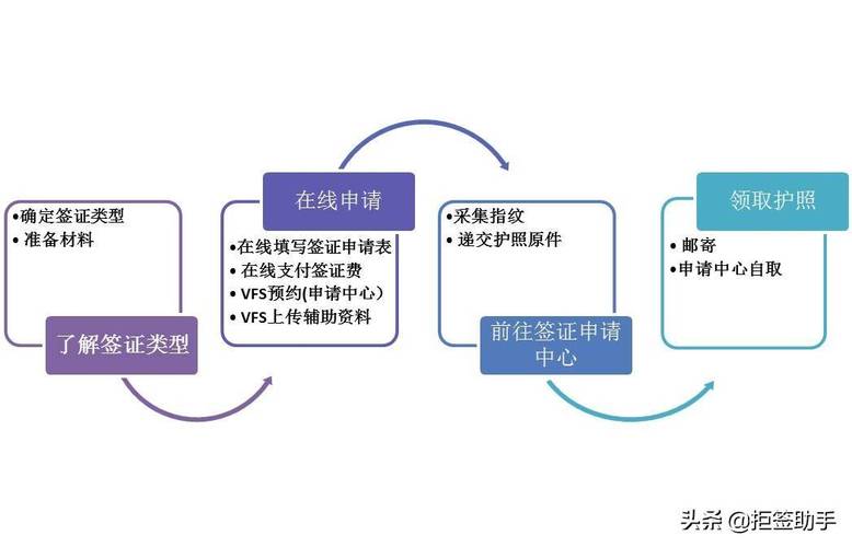 法國(guó)旅遊申請英國(guó),法國(guó)旅遊申請英國(guó)簽證流程