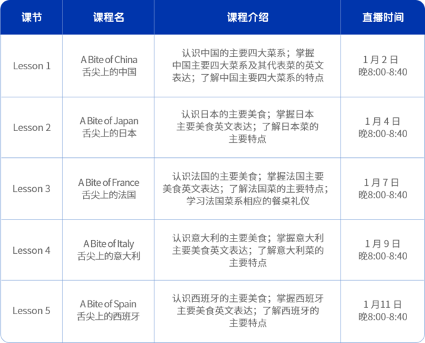 西班牙旅遊專家培訓課程,西班牙旅遊專家培訓課程有哪些