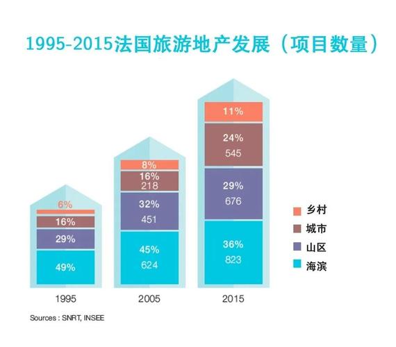 法國(guó)旅遊市場優勢,法國(guó)旅遊市場優勢分析