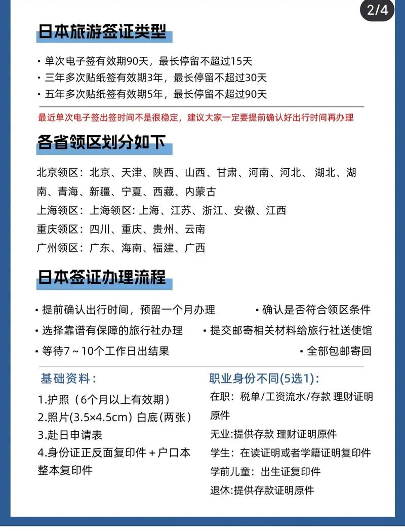 在日本旅遊簽證幾天能(néng)出來,在日本旅遊簽證幾天能(néng)出來啊