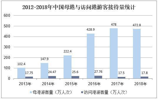 遊輪旅遊調研報告（郵輪調研分析報告）