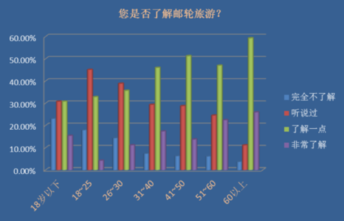 美國(guó)遊輪旅遊人數統計圖（美國(guó)遊輪旅遊人數統計圖高清）