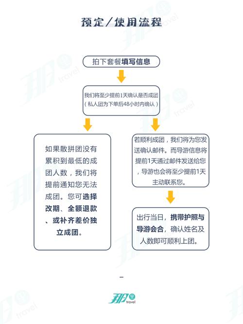 西班牙旅遊保險退款政策,西班牙旅遊保險退款政策最新