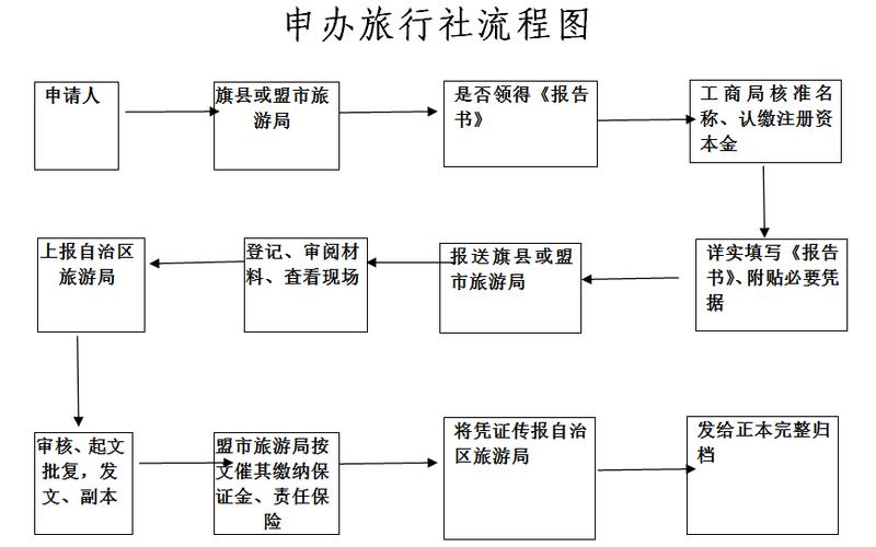 合肥到日本旅遊辦理流程,合肥到日本旅遊辦理流程圖