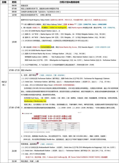 日本旅遊計劃,日本旅遊計劃方案