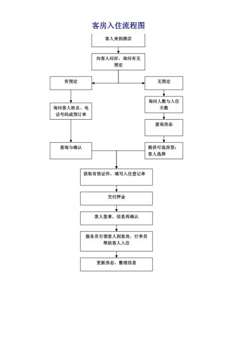 法國(guó)旅遊入住酒店,法國(guó)旅遊入住酒店流程