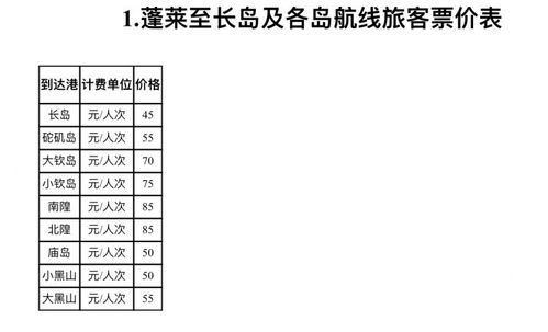 長(cháng)島旅遊輪渡票價,長(cháng)島旅遊輪渡票價多少