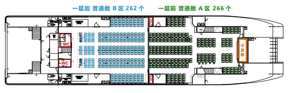 旅遊輪船艙位排列圖示圖（遊輪艙位等級）