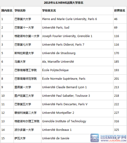 法國(guó)旅遊管理類公立大學(xué)（法國(guó)旅遊管理類公立大學(xué)排名）