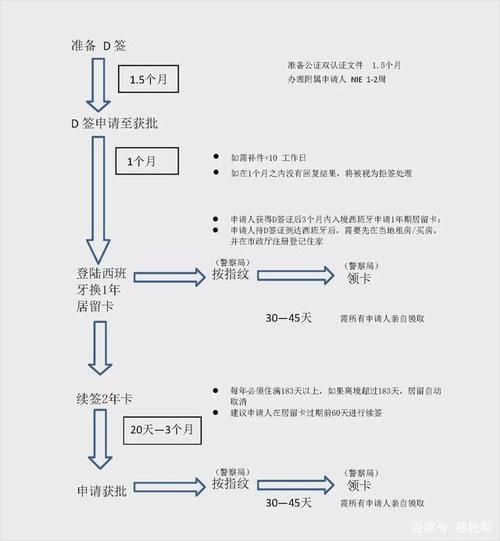 西班牙旅遊補助怎麼(me)領取,西班牙旅遊補助怎麼(me)領取的