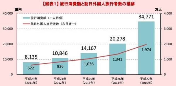 日本中國(guó)旅遊,日本中國(guó)旅遊人數