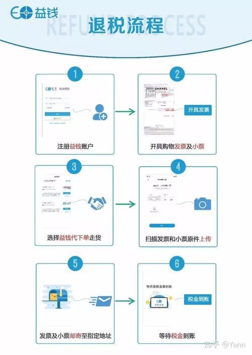 法國(guó)旅遊如何退稅,法國(guó)旅遊如何退稅流程