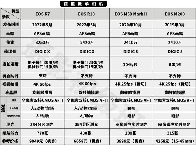 日本旅遊佳能(néng)80d,佳能(néng)80d日本價格