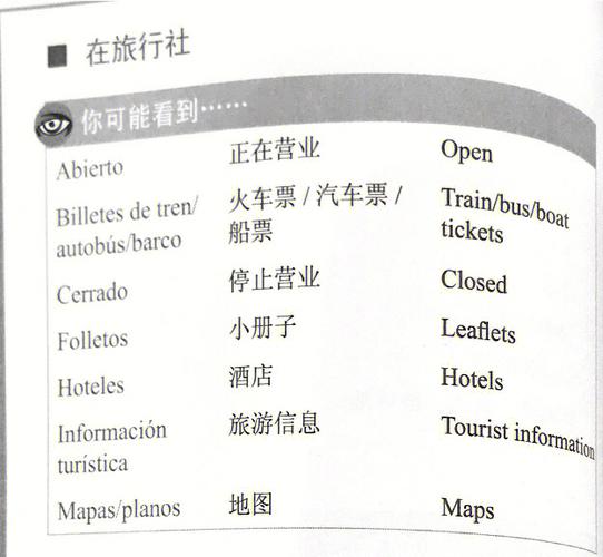 旅遊專業西班牙語,旅遊專業西班牙語怎麼(me)說