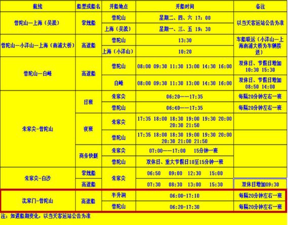 挪威旅遊輪渡路線查詢,挪威旅遊輪渡路線查詢表