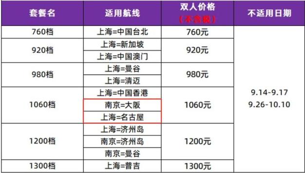 日本旅遊簽證機票價格,日本旅遊簽證機票價格表