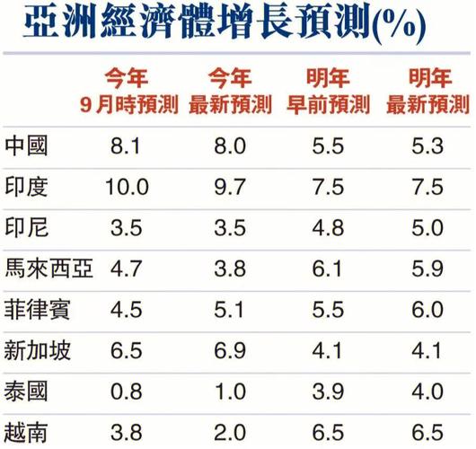 西班牙旅遊服務貿易tc指數（西班牙旅遊業産值）