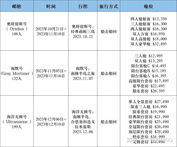 去南極旅遊多少錢2018,去南極旅遊多少錢2018年8月