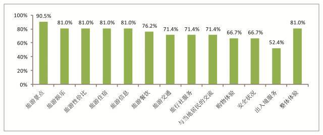 中國(guó)西班牙旅遊收入比例,中國(guó)西班牙旅遊收入比例是多少