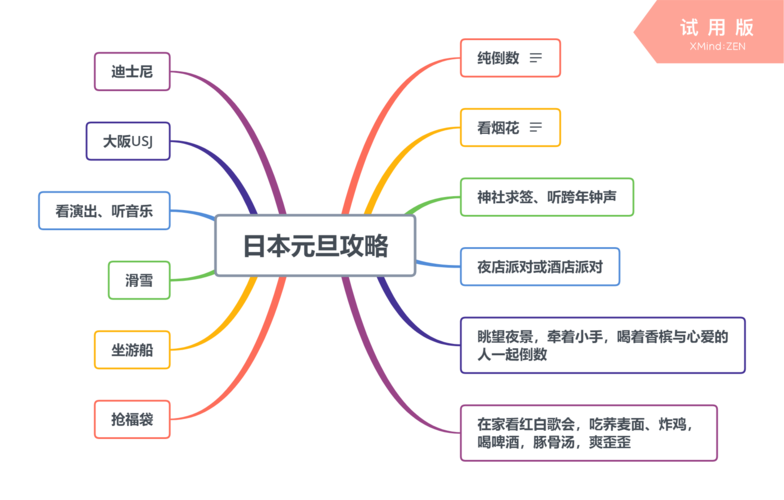 日本旅遊業的結構特征,日本旅遊業的結構特征是什麼(me)