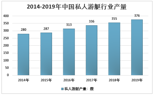 遊輪旅遊調研報告（郵輪調研分析報告）