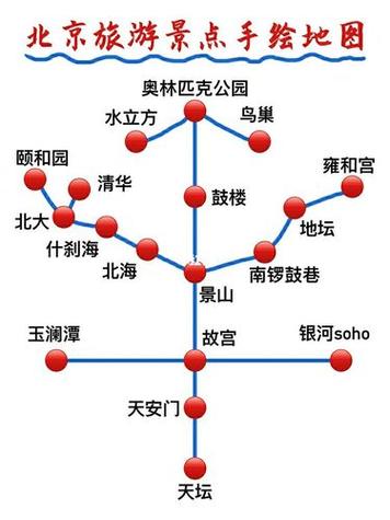 北京日本老年人旅遊攻略,北京日本老年人旅遊攻略路線