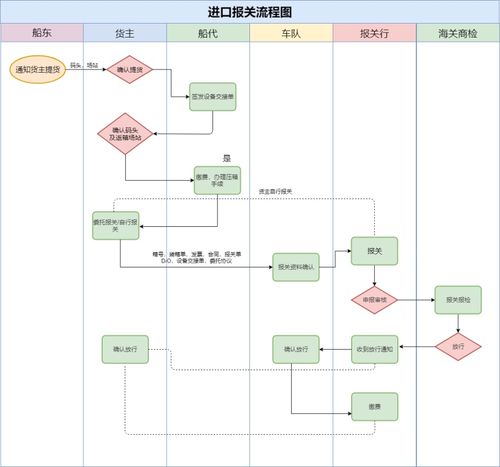 西班牙旅遊進(jìn)海關流程,西班牙旅遊進(jìn)海關流程圖