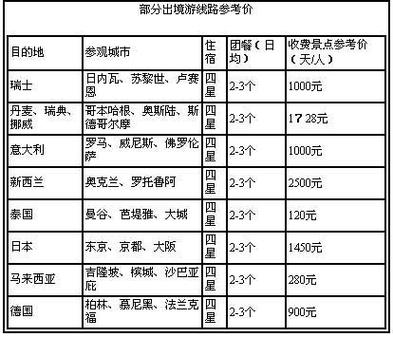 法國(guó)旅遊旅行社費用查詢官網（法國(guó)旅行價格）