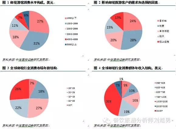 遊輪旅遊的消費群體,遊輪旅遊的消費群體有哪些