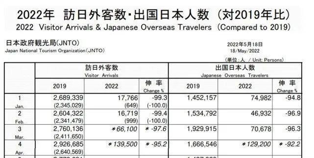 日本2021年旅遊收入,日本2021年旅遊收入多少