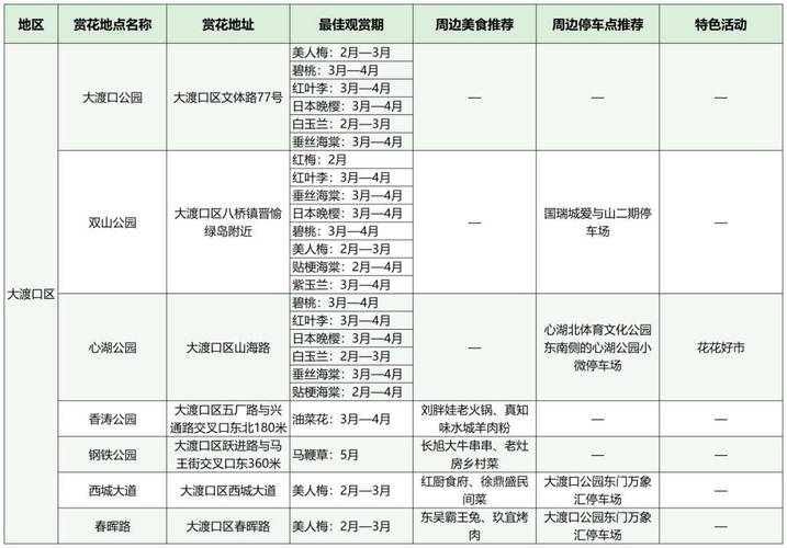 萬州至豐都(dōu)旅遊輪,萬州至豐都(dōu)旅遊輪票價