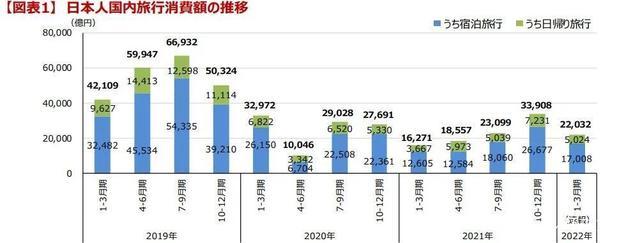 日本中國(guó)旅遊,日本中國(guó)旅遊人數