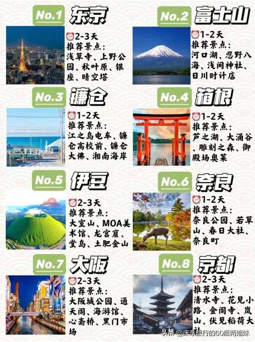 日本14天旅遊記錄冊,日本14天旅遊記錄冊圖片