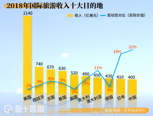 西班牙歐盟旅遊業,西班牙歐盟旅遊業現狀