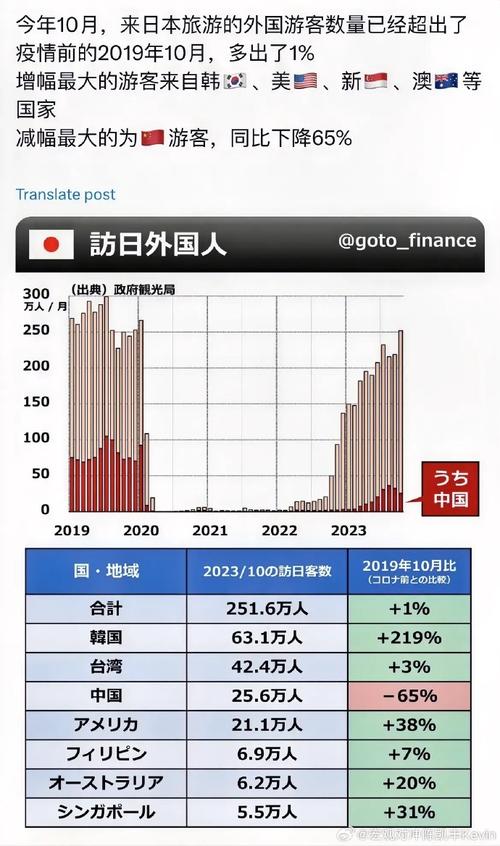 中國(guó)對(duì)日本旅遊投資占比,中國(guó)對(duì)日本旅遊投資占比多少