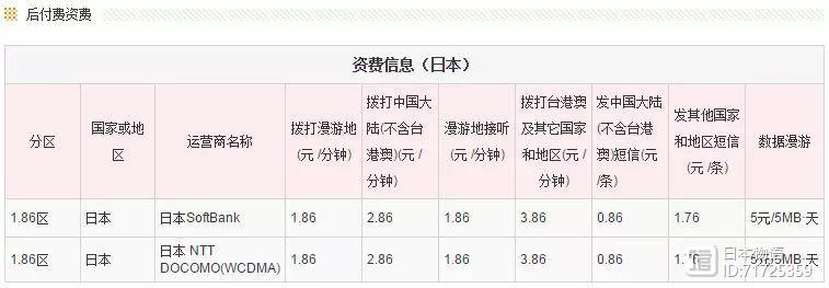 日本旅遊打電話收費嗎嗎,日本旅遊打電話收費嗎嗎多少錢