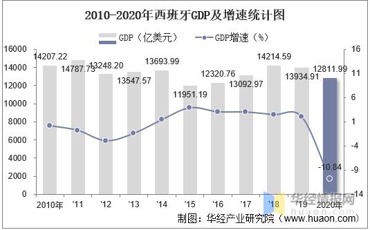 世界旅遊組織西班牙收入,世界旅遊組織西班牙收入多少