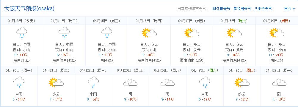 日本旅遊天氣,日本旅遊天氣預報