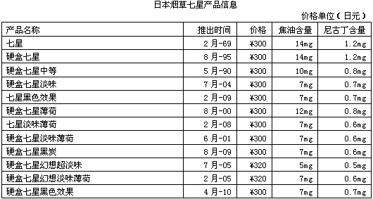 在日本旅遊能(néng)帶香煙嗎現在,在日本旅遊能(néng)帶香煙嗎現在多少錢