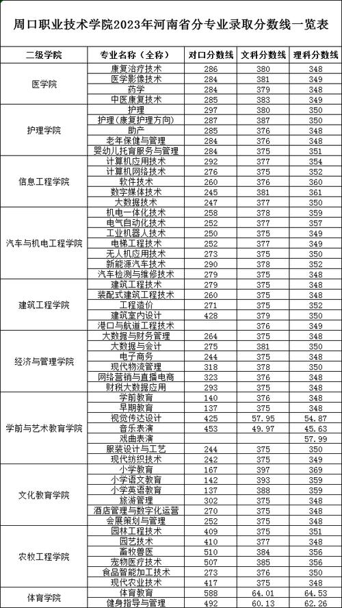 法國(guó)旅遊專業分數,法國(guó)旅遊專業分數線是多少