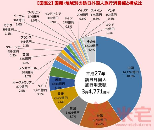 中國(guó)到日本旅遊的費用多少,中國(guó)到日本旅遊的費用多少錢