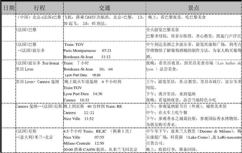 法國(guó)旅遊計劃安排,法國(guó)旅行計劃書