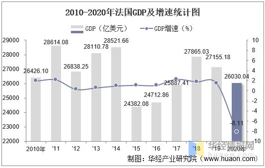 法國(guó)旅遊收入占法國(guó)收入,法國(guó)旅遊收入占法國(guó)收入多少